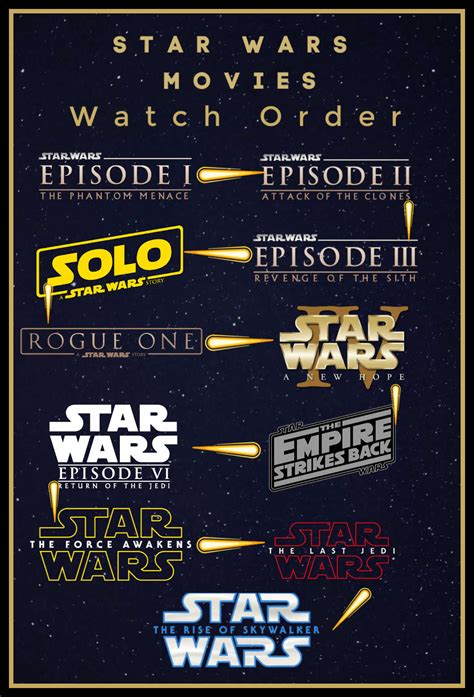 ultimate watch order clone wars|clone wars release order.